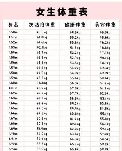 1.8米女生身高体重多少标准?1.62米高的女性体重是多少-图2 1.8米女生身高体重多少标准?1.62米高的女性体重是多少-图2