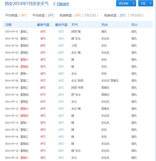 2021年12月15日全国新增多少例?12月15日西安最低气温是多少度-图1 2021年12月15日全国新增多少例?12月15日西安最低气温是多少度-图1