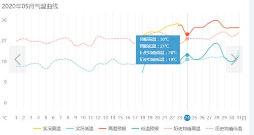 2021年12月15日全国新增多少例?12月15日西安最低气温是多少度-图3 2021年12月15日全国新增多少例?12月15日西安最低气温是多少度-图3