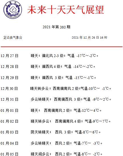 2021年12月5日到2021年12月14日的天气?1月到12月的温度和湿度调多少好-图2 2021年12月5日到2021年12月14日的天气?1月到12月的温度和湿度调多少好-图2