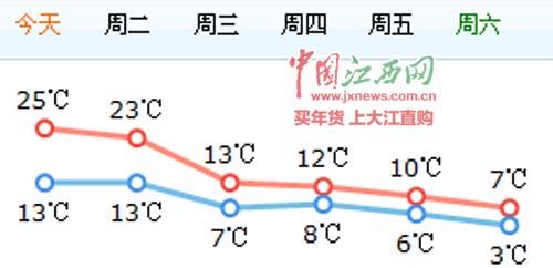 2008年江西吉安有雪灾吗?2008年冬江西气温多少度-图2 2008年江西吉安有雪灾吗?2008年冬江西气温多少度-图2
