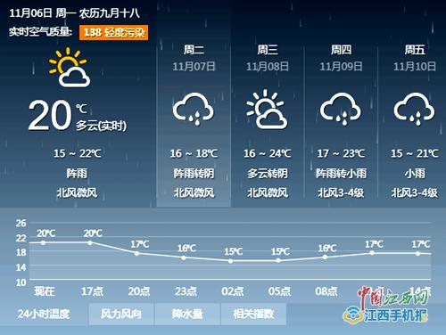 2008年江西吉安有雪灾吗?2008年冬江西气温多少度-图3 2008年江西吉安有雪灾吗?2008年冬江西气温多少度-图3