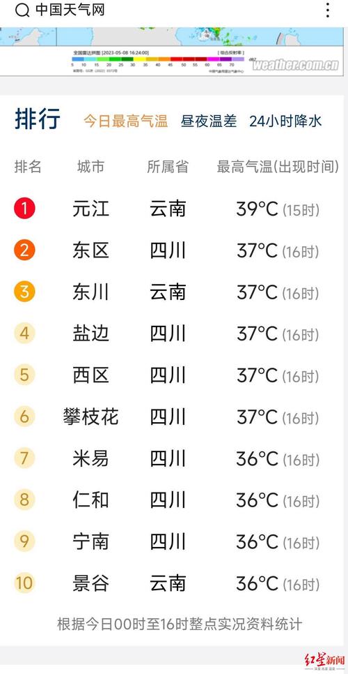 为什么四川攀枝花市冬天的气温会这么高(1.6晴天8到25度)?无论影响我国的冷空气势力多强,它的最高气温?成都市今天最高温度是多少-图1 为什么四川攀枝花市冬天的气温会这么高(1.6晴天8到25度)?无论影响我国的冷空气势力多强,它的最高气温?成都市今天最高温度是多少-图1