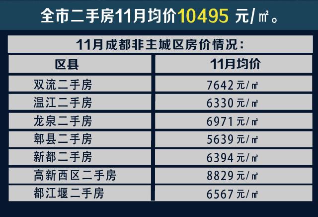 成都市新都区房价趋势怎么样?成都新都12月份的房价是多少-图2 成都市新都区房价趋势怎么样?成都新都12月份的房价是多少-图2