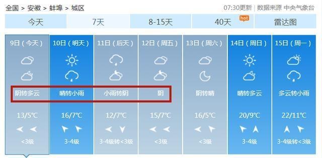 蚌埠年日照时长?蚌埠地区年平均气温多少度-图2 蚌埠年日照时长?蚌埠地区年平均气温多少度-图2