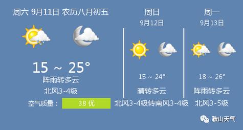 鞍山天气适合穿什么衣服?鞍山市冬天最低温度是多少度-图3 鞍山天气适合穿什么衣服?鞍山市冬天最低温度是多少度-图3