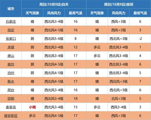 2022春节安徽冷不冷?安徽芜湖冬天历史最低温度是多少-图3 2022春节安徽冷不冷?安徽芜湖冬天历史最低温度是多少-图3