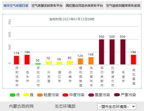巴彦淖尔城市好吗?巴彦淖尔市今天多少度空气质量指数-图2 巴彦淖尔城市好吗?巴彦淖尔市今天多少度空气质量指数-图2