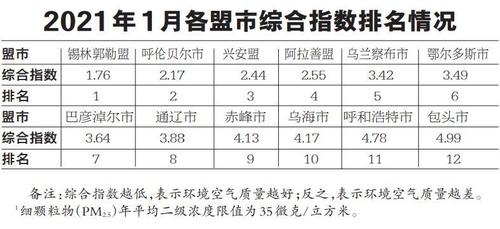 巴彦淖尔城市好吗?巴彦淖尔市今天多少度空气质量指数-图3 巴彦淖尔城市好吗?巴彦淖尔市今天多少度空气质量指数-图3