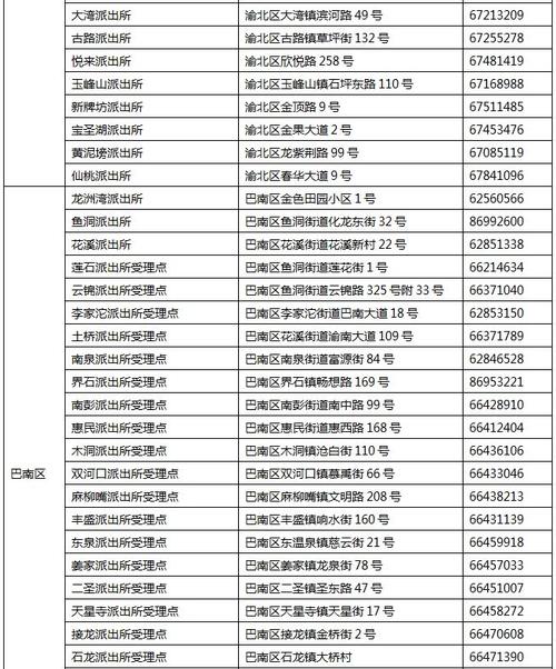 广东省汕头市潮阳区身份证前几位是什么?潮阳身份证前六位数是多少钱-图3 广东省汕头市潮阳区身份证前几位是什么?潮阳身份证前六位数是多少钱-图3