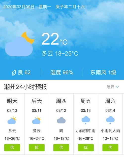 夏天潮州最热多少度?潮州今天气温多少度-图1 夏天潮州最热多少度?潮州今天气温多少度-图1