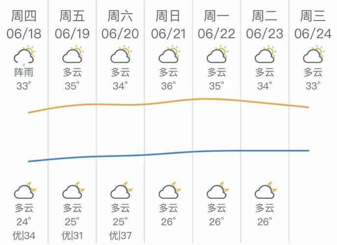 夏天潮州最热多少度?潮州今天气温多少度-图2 夏天潮州最热多少度?潮州今天气温多少度-图2