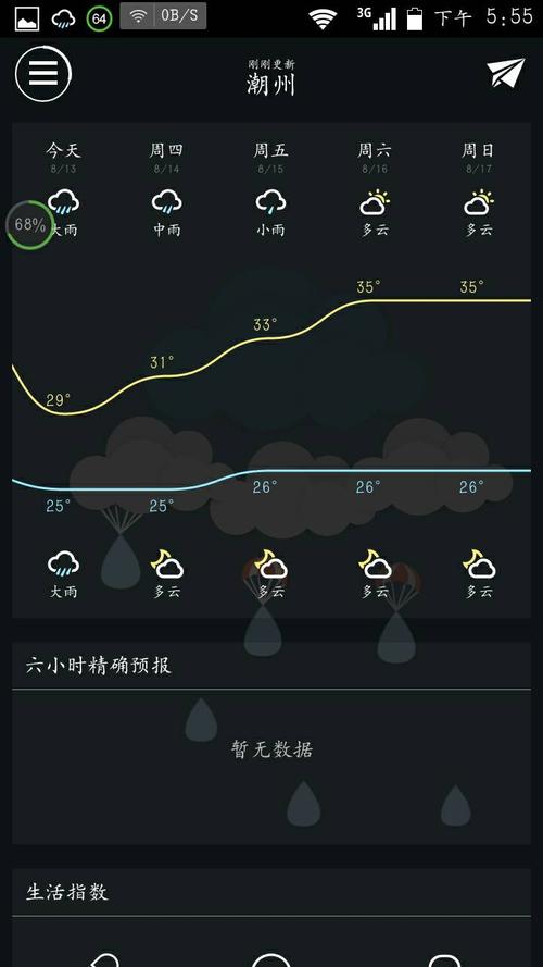 夏天潮州最热多少度?潮州今天气温多少度-图3 夏天潮州最热多少度?潮州今天气温多少度-图3
