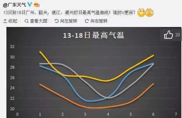 夏天潮州最热多少度?潮州最高气温是多少度-图2 夏天潮州最热多少度?潮州最高气温是多少度-图2