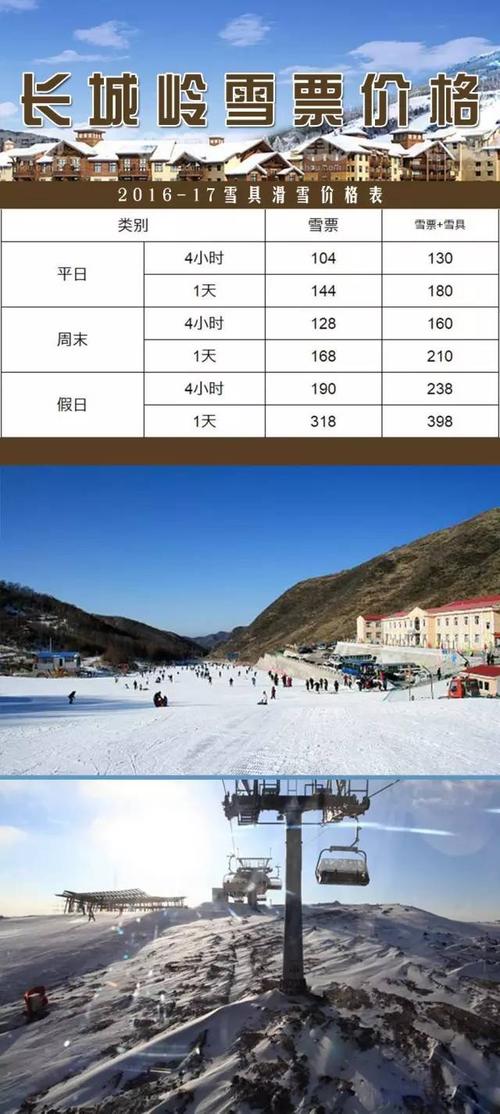 河北十大滑雪场?崇礼滑雪场今天气温多少度-图2 河北十大滑雪场?崇礼滑雪场今天气温多少度-图2