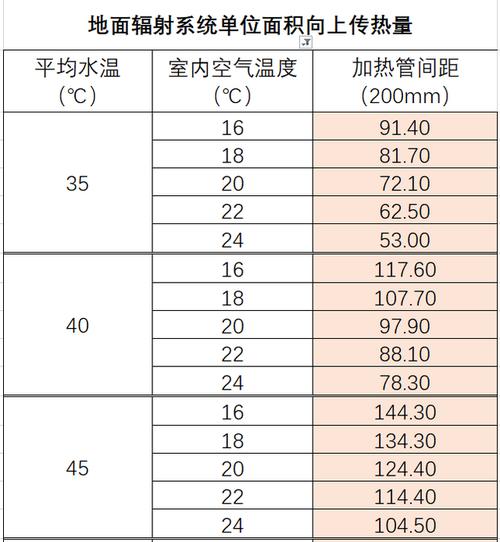 河南省供暖温度标准?河南二月份温度大概是多少-图1 河南省供暖温度标准?河南二月份温度大概是多少-图1