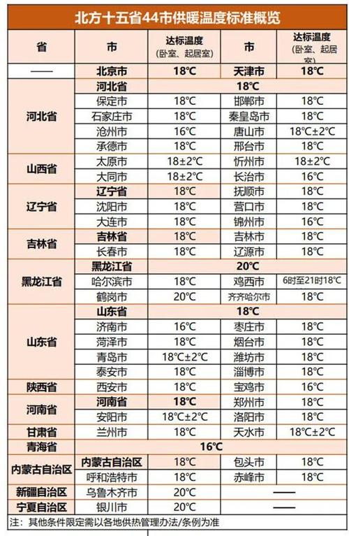 河南省供暖温度标准?河南二月份温度大概是多少-图2 河南省供暖温度标准?河南二月份温度大概是多少-图2