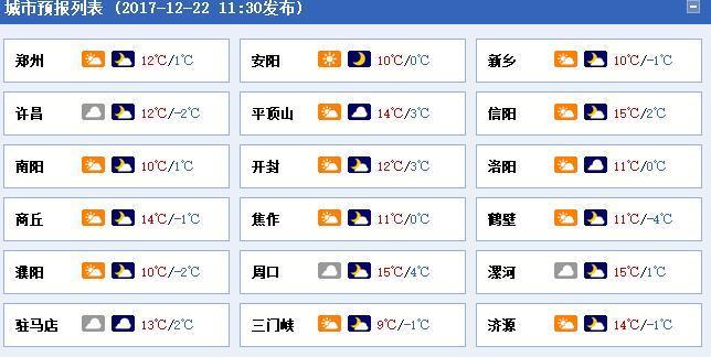 河南历史上最冷的一年?河南周口2019年最低温度是多少-图1 河南历史上最冷的一年?河南周口2019年最低温度是多少-图1
