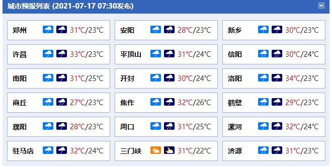 河南历史上最冷的一年?河南周口2019年最低温度是多少-图2 河南历史上最冷的一年?河南周口2019年最低温度是多少-图2