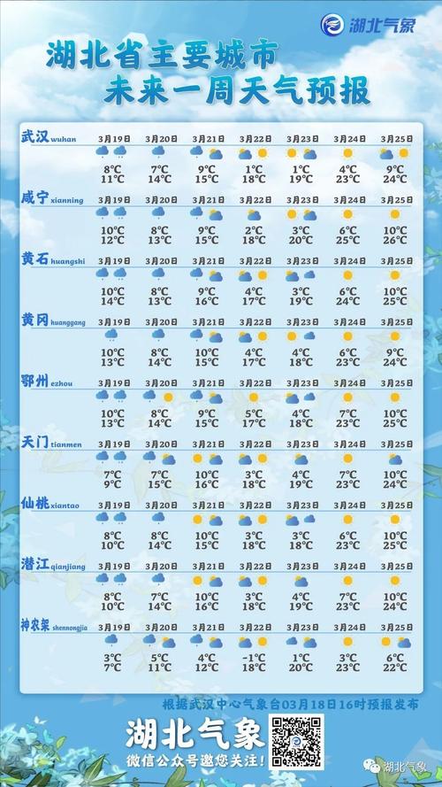 武汉市2021气候湖北今年的最冷气温是多少度-图3 武汉市2021气候湖北今年的最冷气温是多少度-图3