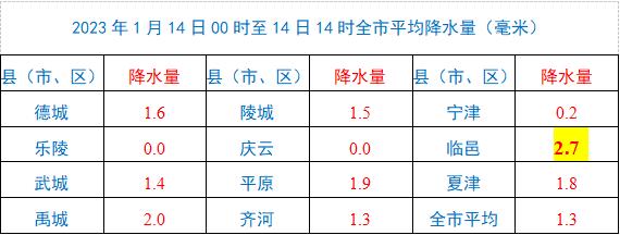 世界上什么东西最高大?德州最近五年最冷是多少度-图2 世界上什么东西最高大?德州最近五年最冷是多少度-图2