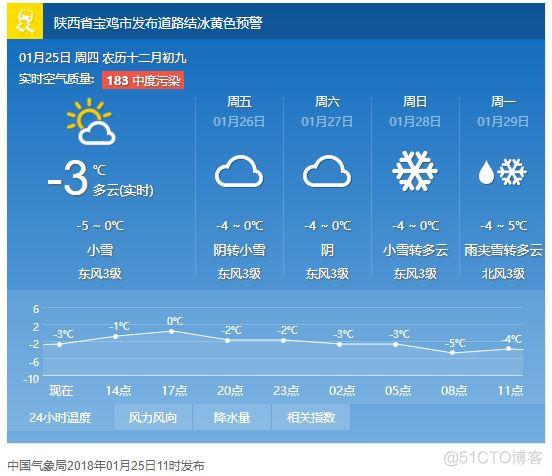 2020年陕西延安第一场雪是什么时候下的?宝鸡陇县最冷温度是零下多少-图1 2020年陕西延安第一场雪是什么时候下的?宝鸡陇县最冷温度是零下多少-图1