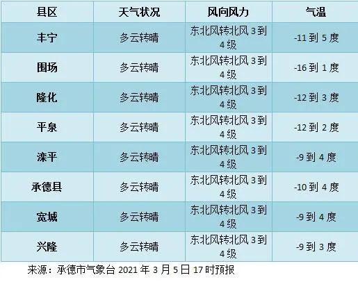 平泉的自然地理特征?河北滦平今天多少度温度-图3 平泉的自然地理特征?河北滦平今天多少度温度-图3