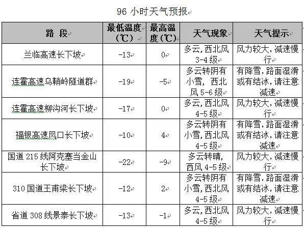 甘肃历史?甘肃华亭常年最低气温多少-图1 甘肃历史?甘肃华亭常年最低气温多少-图1
