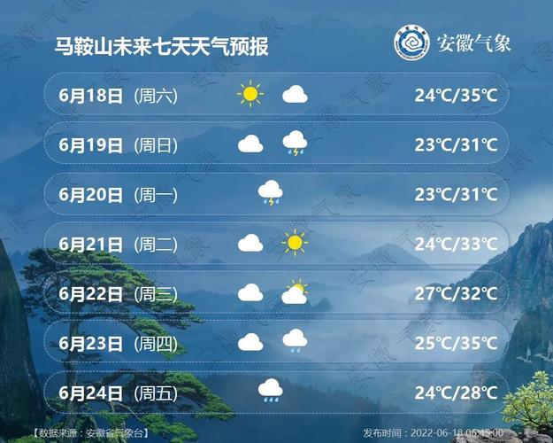安徽2023入梅是哪天?春节宣城气温多少度-图1 安徽2023入梅是哪天?春节宣城气温多少度-图1