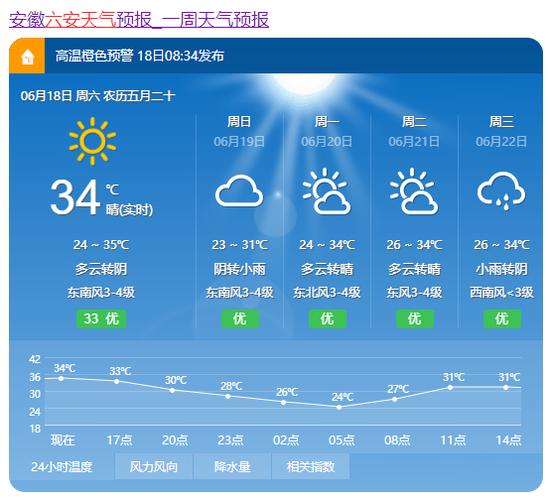 安徽2023入梅是哪天?春节宣城气温多少度-图2 安徽2023入梅是哪天?春节宣城气温多少度-图2
