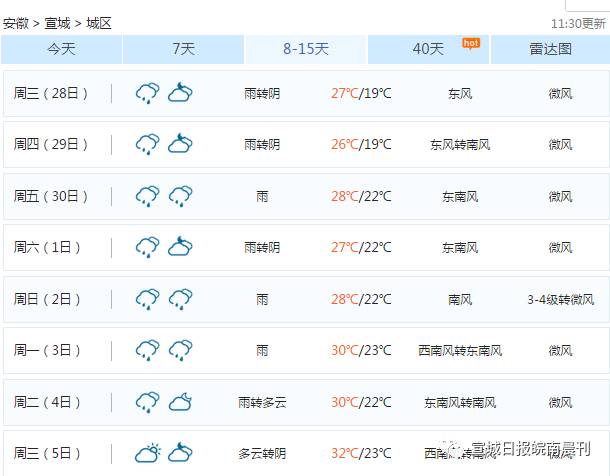 安徽2023入梅是哪天?春节宣城气温多少度-图3 安徽2023入梅是哪天?春节宣城气温多少度-图3