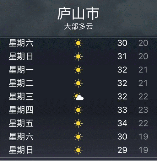 江西省的气候如何?江西三月份天气多少度-图3 江西省的气候如何?江西三月份天气多少度-图3