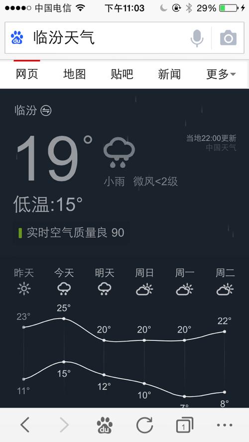山西临汾市全年平均气温是多少度?临汾今天的最低气温是多少-图1 山西临汾市全年平均气温是多少度?临汾今天的最低气温是多少-图1
