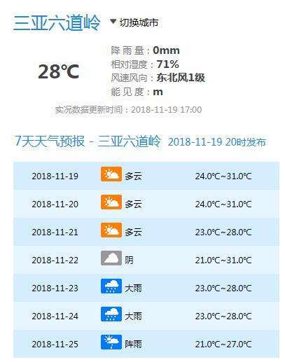 三亚一月份温度?龙华今天的气温是多少度-图3 三亚一月份温度?龙华今天的气温是多少度-图3