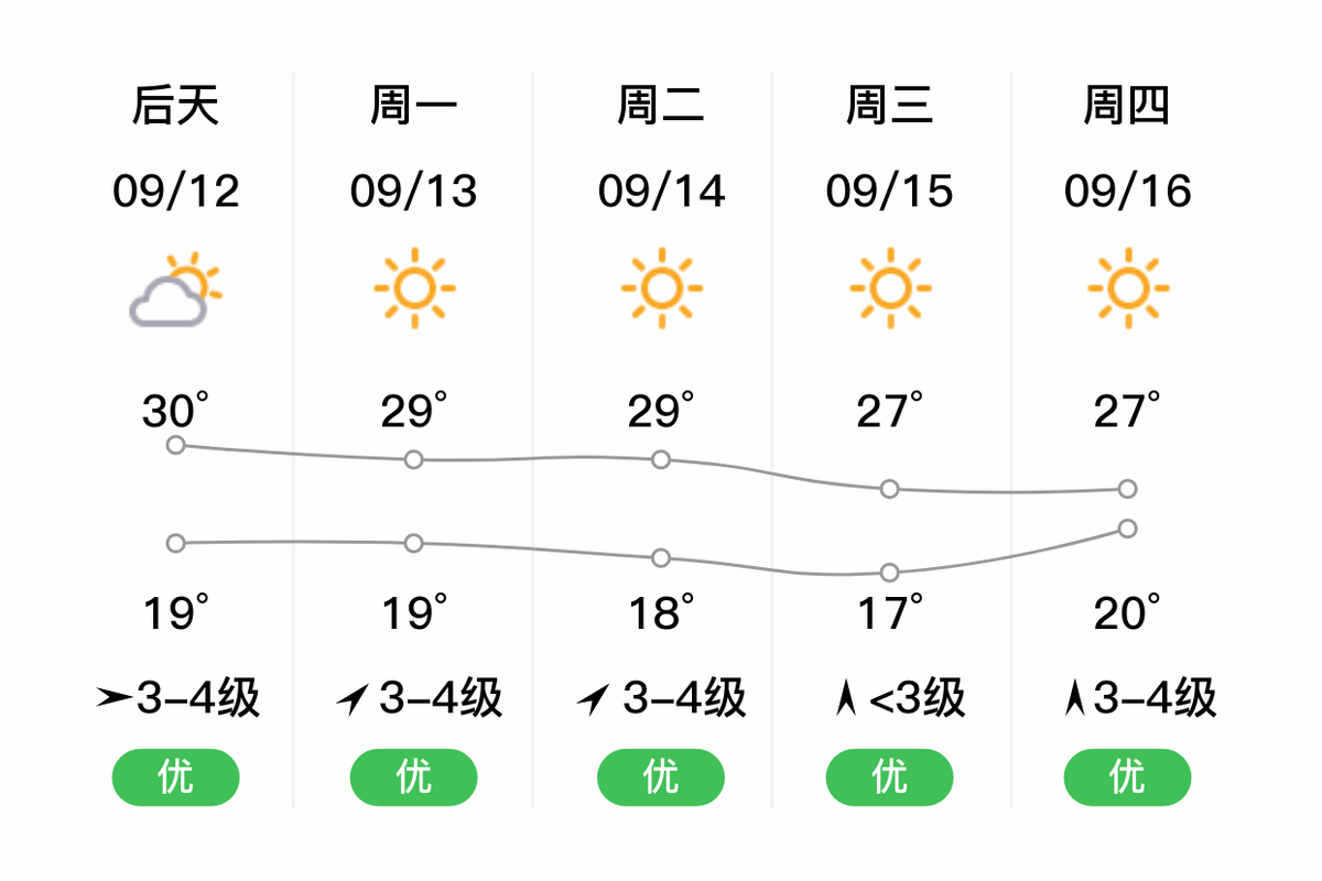 2021年4月份宿州平均温度?明天砀山温度多少-图3 2021年4月份宿州平均温度?明天砀山温度多少-图3