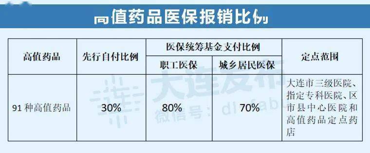 山东省立医院报销比例?合肥省立医保报销百分之多少-图1 山东省立医院报销比例?合肥省立医保报销百分之多少-图1