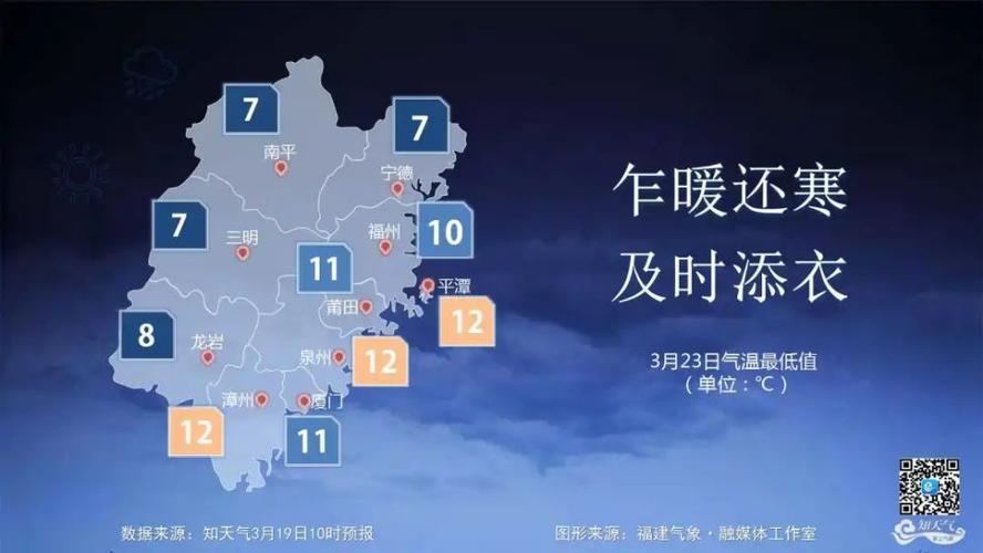 福建冬天那里最冷?福建三明市冬季最低温度是多少-图3 福建冬天那里最冷?福建三明市冬季最低温度是多少-图3