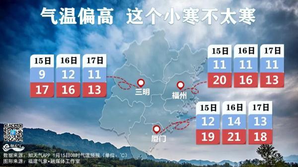 福建冬天那里最冷?福建三明市冬季最低温度是多少-图2 福建冬天那里最冷?福建三明市冬季最低温度是多少-图2