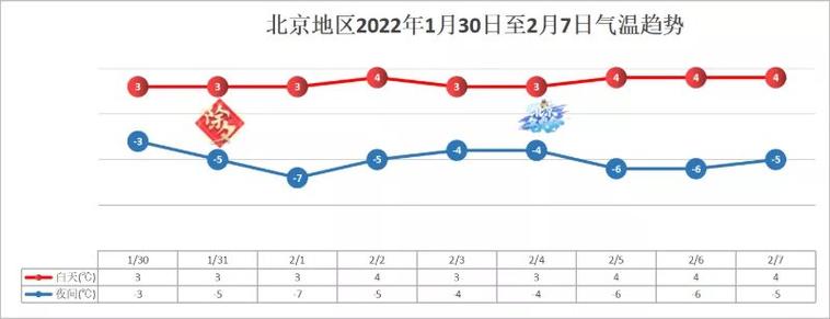 2019北京最冷多少度?2019年最冷白天多少度-图3 2019北京最冷多少度?2019年最冷白天多少度-图3