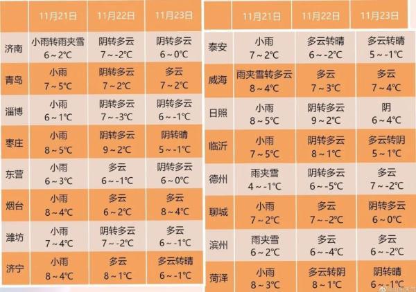 历史上德州气温最冷有多少度？德州最低冬天气温多少度-图2