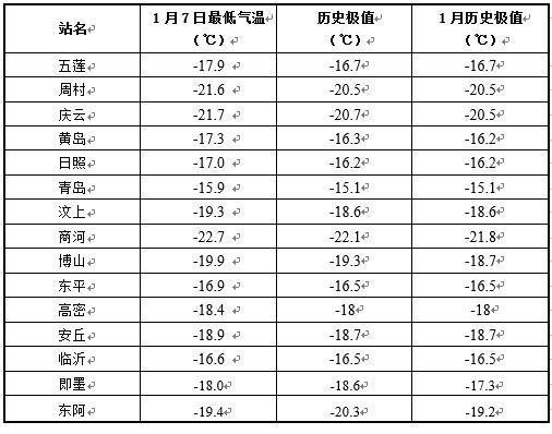 临沂一年的气候变化?临沂每年的历史最低温度是多少-图1 临沂一年的气候变化?临沂每年的历史最低温度是多少-图1