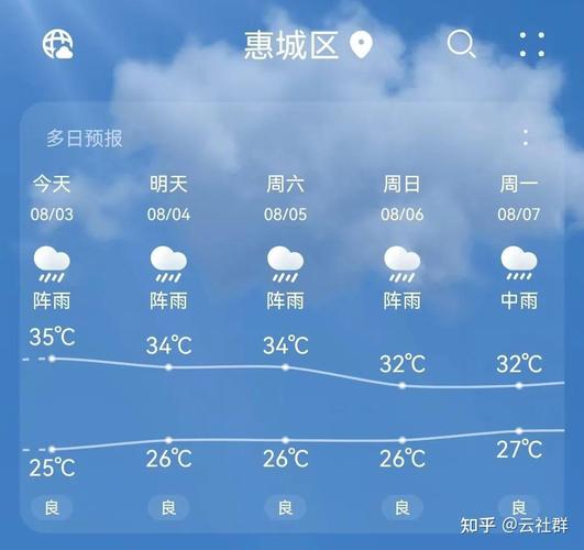 惠州历史上最高温度是哪一年?惠州惠阳多少度-图2 惠州历史上最高温度是哪一年?惠州惠阳多少度-图2