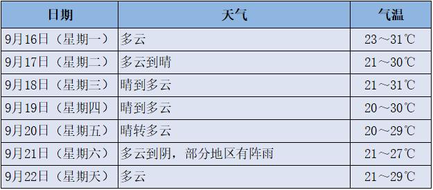 义乌冬天最冷大概几度?金华冬天最低多少度-图2 义乌冬天最冷大概几度?金华冬天最低多少度-图2