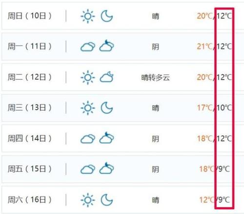 南通几月最冷?南通气温哪几个月最低多少钱-图2 南通几月最冷?南通气温哪几个月最低多少钱-图2