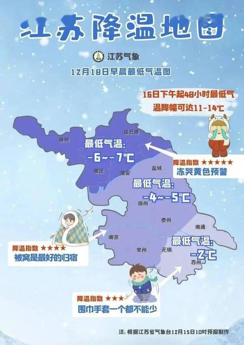 南通冬天最冷温度多少?南通市历史上最低温度是多少-图2 南通冬天最冷温度多少?南通市历史上最低温度是多少-图2