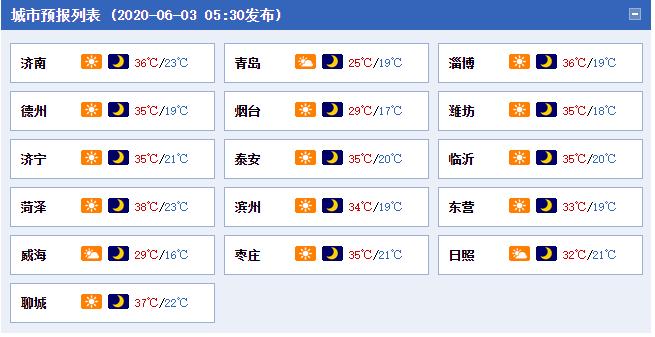 淄博历史年平均温度?山东淄博6月份温度是多少-图2 淄博历史年平均温度?山东淄博6月份温度是多少-图2