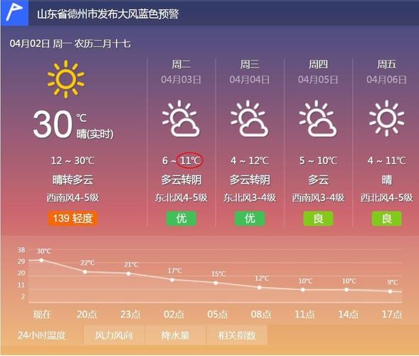 淄博历史年平均温度?山东淄博6月份温度是多少-图3 淄博历史年平均温度?山东淄博6月份温度是多少-图3