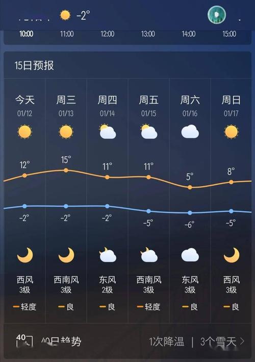 为什么上饶冬天不冷?上饶今天温度是多少-图2 为什么上饶冬天不冷?上饶今天温度是多少-图2