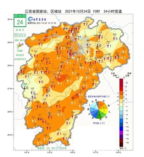 为什么上饶冬天不冷?上饶今天温度是多少-图3 为什么上饶冬天不冷?上饶今天温度是多少-图3
