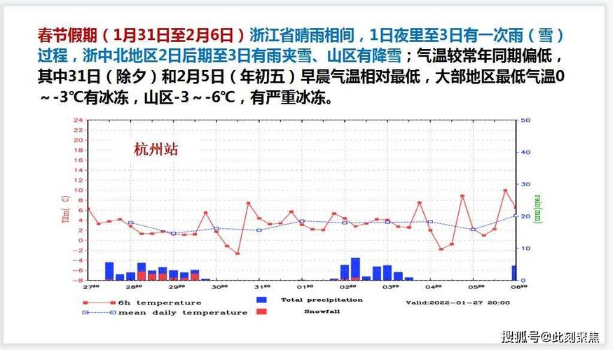 2022年南方过年气温多少度?南方现在气温多少-图2 2022年南方过年气温多少度?南方现在气温多少-图2